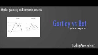 Harmonic Trading  Gartley vs Bat pattern [upl. by Atnahsal]