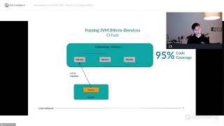 The Benefits of FeedbackBased Fuzzing for REST API Testing [upl. by Anada]