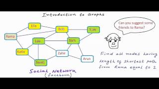 Data structures Introduction to graphs [upl. by Eceirtal]