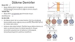 Dökme Demirler Metalik Malzemeler 5 [upl. by Aisac13]