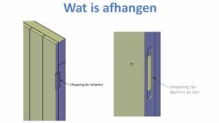 Wat is afhangen Benamingen uitgelegd door Fred [upl. by Behn]