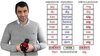 Reflexiva pronomen och reflexiva verb  ÖVNINGAR [upl. by Entroc]