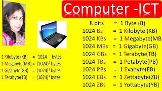 What is KilobyteMegabyteGigabyteTerabyte amp how to convert them into each other  in English [upl. by Danzig]