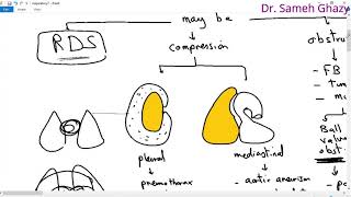 Systemic pathology 28  respiratory system 4  lung collapse and pneumoconiosis  DRSAMEH GHAZY [upl. by Saint]