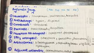 antiemetic drug classification mnemonic in 2min pharmacology [upl. by Nnayelsel828]