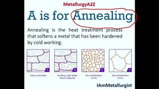 Annealing Process [upl. by Namor]