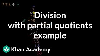 Division with partial quotients example [upl. by Hairabez813]