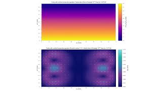 Cavity with vertical temperature gradient at Ra  104 velocity and temperature fields [upl. by Placeeda]