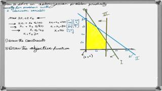 How to Solve a Linear Programming Problem Using the Graphical Method [upl. by Evin]