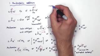 Carbonyl Chemistry [upl. by Gracie]