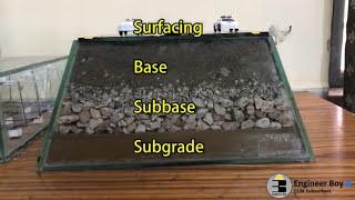 Explaining Road structure  highway design [upl. by Saunder705]