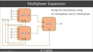 Multiplexer Expansion and demultiplexer [upl. by Yssirhc]