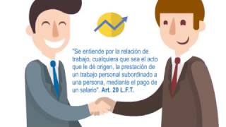 DEFINICIÓN E IMPORTANCIA DE LAS RELACIONES LABORALES [upl. by Patt282]