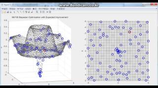 Bayesian Optimization [upl. by Dorion361]