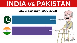 Life Expectancy India vs Pakistan 19502023  India vs Pakistan Comparison [upl. by Uriia]