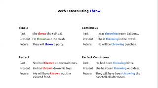 12 Verb Tenses with Throw Throws Throwing Threw Thrown IntermediateAdvanced Grammar Practice [upl. by Gerri]