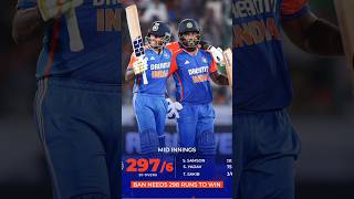 SANJU SAMSON Power  india vs bangladesh 3rd t20 highlights 2024 [upl. by Arun543]