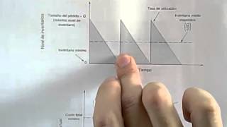 Gestión y Control de Inventarios Modelos de Inventario [upl. by Sibley]