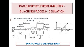 Two cavity klystron amplifier PART 2  Bunching Process  Derivation [upl. by Llerud]