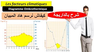 Diagramme ombrothermique les facteurs climatiques TCSF شرح بالداريجة [upl. by Gould]