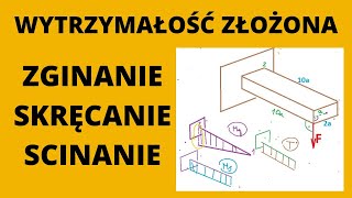 Wytrzymałość złożona zginanie skręcanie ścinanie [upl. by Idnek]