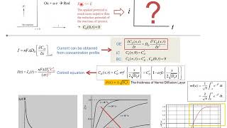 EC3b Kinetics of Faradaic Reactions in MassTransferControlled Systems Analytical solutions [upl. by Reginnej]