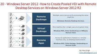 20  Windows Server 2012  How to Create Pooled VDI with Remote Desktop Services on Server 2012 [upl. by Nikal]