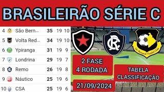 TABELA CLASSIFICAÇÃO DO BRASILEIRÃO 2024  CAMPEONATO BRASILEIRO HOJE 2024 BRASILEIRÃO 2024 SÉRIE C [upl. by Reviel364]