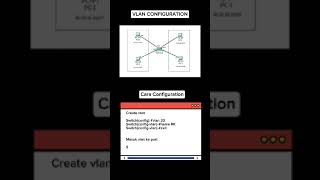 Vlan Configuration [upl. by Anestassia]