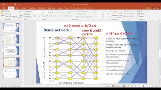 Cache Coherence Lec2 Ch1  Computer Architecture UEC509 [upl. by Clinton278]