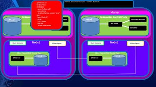 Cilium Kubernetes CNI Provider Part 3 Cluster Mesh [upl. by Aciretal67]