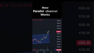 How Parallel channel Works trading stocktrading [upl. by Elah]