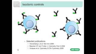 Take Control of Your Flow Cytometry [upl. by Siol]