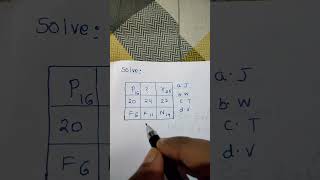 Puzzle easy problem maths puzzle ssc infosys reasoning railway ntse [upl. by Larianna]