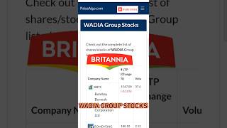 Britannia Share Target Price 🚀 Wadia Group Shares Analysis 2024 britannia wadia shorts viral [upl. by Fennessy674]