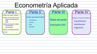 Econometría aplicada introducción [upl. by Adamok462]