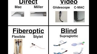 Introduction to Intubation  02  Approach Device [upl. by Anzovin]