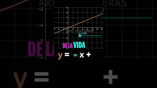 ¡Descubre el Poder de las Funciones Lineales 📈✨ [upl. by Dickson254]