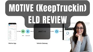 Is Motive KeepTruckin A Good ELD Trucking Product Review [upl. by Aremus391]