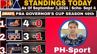 PBA September 3 2024  PBA Game results  Pba schedule September 4 2024 [upl. by Archy991]