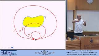 Dynamic Nonlocality and the AharonovBohm Effect [upl. by Anawait]