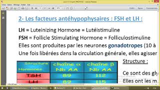 Hormones hypothalamiques hypophysaires 9 thyroide et gonades [upl. by Lenno]