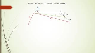 Diagrama fasorial motor polos lisos no saturado carga capacitiva [upl. by Elbertina989]