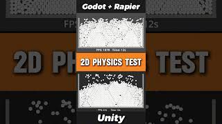 Godot  Rapier2D vs Unity Physics [upl. by Nevar]