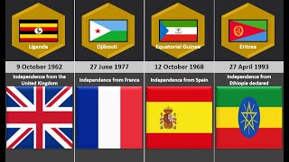 African Countries Got Independence From Which Country [upl. by Graves]