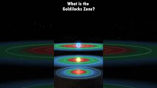 What is the Goldilocks Zone [upl. by Irod]