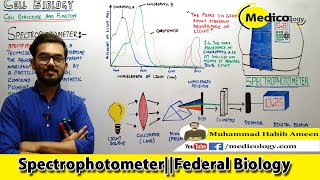 Spectrophotometery  Techniques use in cell biology  Federal Board Biology XI [upl. by Fiske]