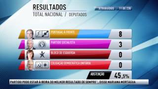 2015 Portuguese General Election  The Backstage RTP [upl. by Euqinorev510]