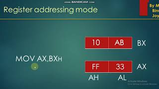 Addressing modes 8086 شرح بالعربي [upl. by Anorahs]