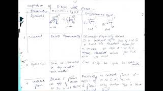 Comparison of Depletion amp Enhancement MOSFET [upl. by Consalve]